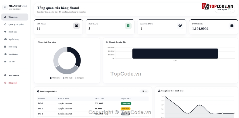 web sản phẩm,web bán sản phẩm,bán web